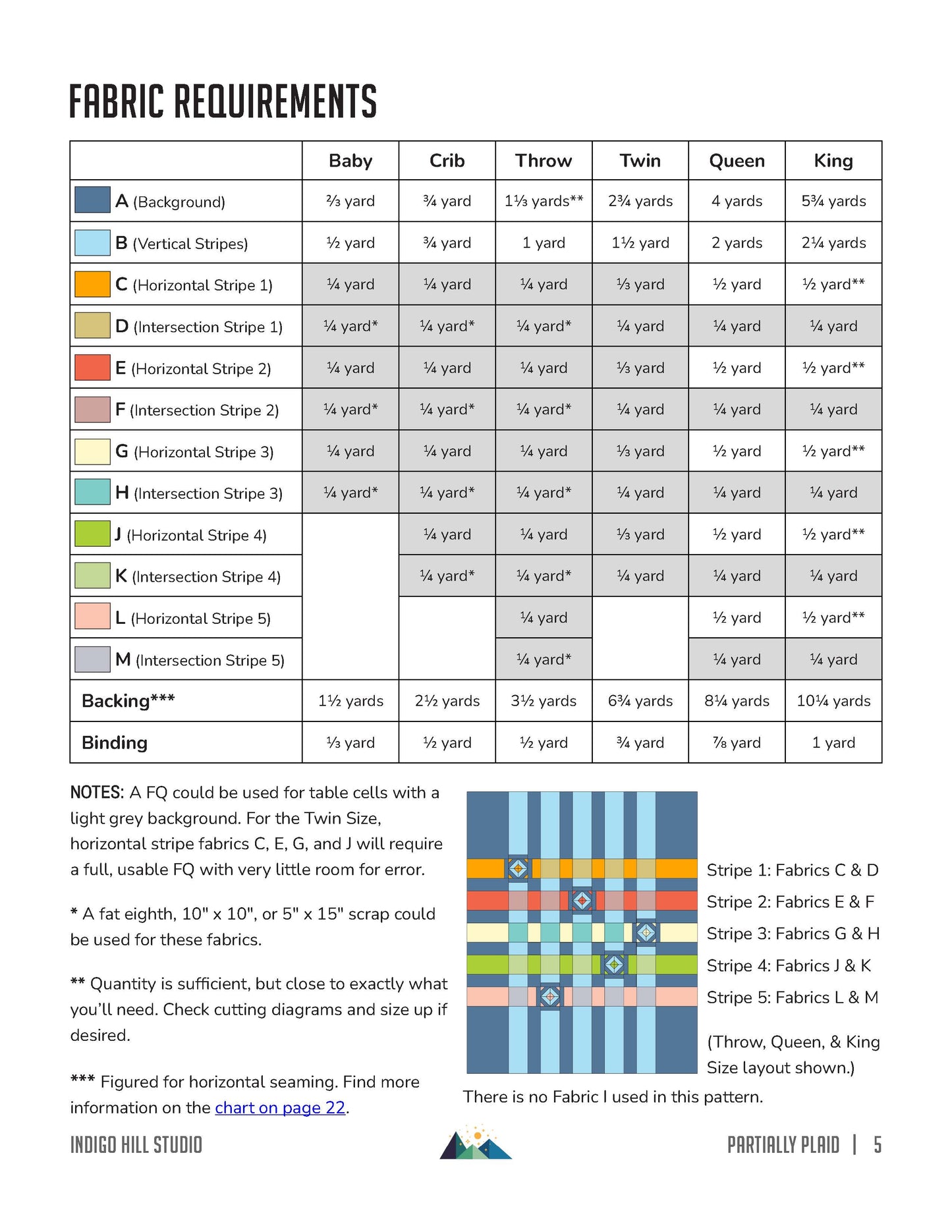 Partially Plaid Quilt Pattern